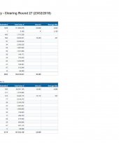 Forestry Grant Scheme Statistics February 2018